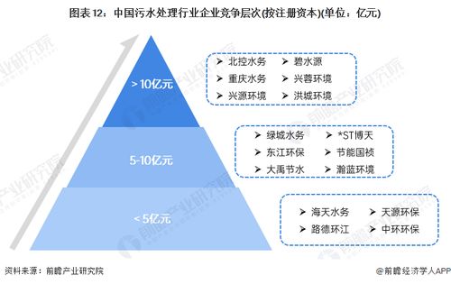 預(yù)見2024 2024年中國污水處理產(chǎn)業(yè)全景圖譜 附市場現(xiàn)狀 競爭格局和發(fā)展趨勢等