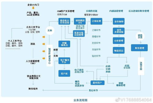 erp管理系統開發,高拓展性平臺開發