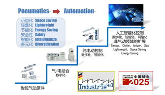 央地 智能工廠 數字化車間關鍵與應用專題論壇,走進深圳