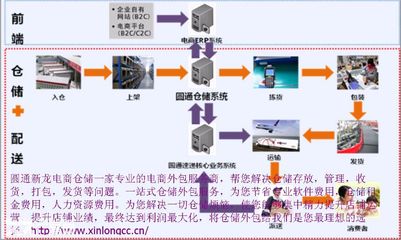 【6圖】廣州經濟開發區東區大型電商倉庫招租,提供一體化服務-蘿崗倉庫-廣州廠房出租網