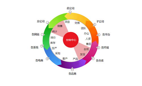 北方牛人正式簽約智邦國(guó)際erp系統(tǒng),造就現(xiàn)代科學(xué)的生產(chǎn)模式