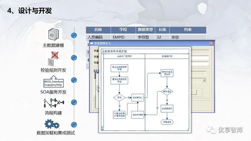企業(yè)主數(shù)據(jù)管理總體架構(gòu) 系統(tǒng)邏輯架構(gòu)項目解決方案