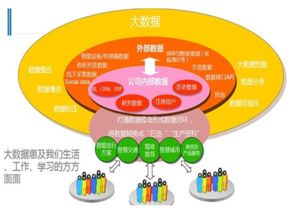 論erp系統(tǒng)數(shù)據(jù)的重要性及如何應對風險