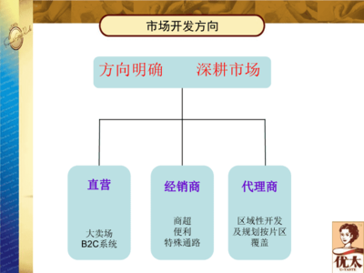 《銷售經(jīng)理月報模板》PPT課件