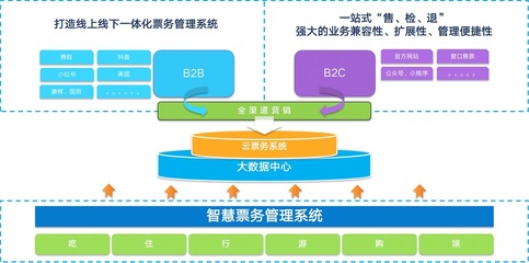 景區(qū)電子票務系統(tǒng)_門票系統(tǒng)軟件【景運管家】