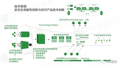 ipd解讀 論醫(yī)療器械行業(yè)如何構(gòu)建新產(chǎn)品開發(fā)創(chuàng)新管理體系
