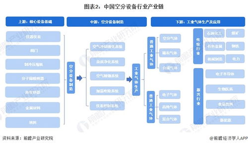 預(yù)見(jiàn)2023 2023年中國(guó)空分設(shè)備行業(yè)全景圖譜 附市場(chǎng)規(guī)模 競(jìng)爭(zhēng)格局和發(fā)展前景等