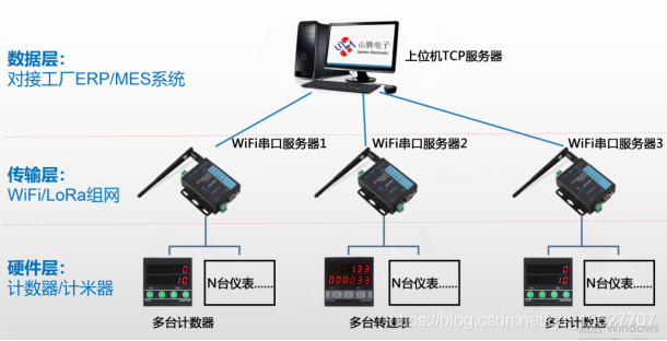 01-232和485串口Modbus調(diào)試助手軟件工具上位機(jī)通訊協(xié)議項(xiàng)目開(kāi)發(fā)