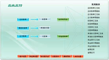 ERP系統(tǒng)定制開(kāi)發(fā)