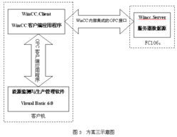 plc和現場總線在工廠監(jiān)測系統(tǒng)中的應用