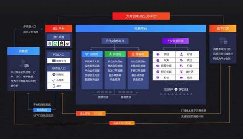 電商干貨 選擇商城系統十二條法則