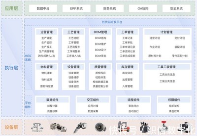 為什么工廠要實現(xiàn)自動化、智能化?