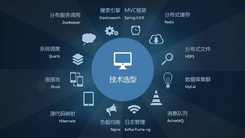 大數據 商業分析之新零售erp