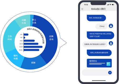 公布 moka智能化招聘管理系統 正式入選 大信創產品目錄