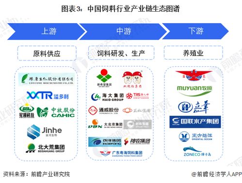 預見2023 2023年中國飼料行業全景圖譜 附市場規模 競爭格局和發展前景等