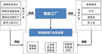 推廣先進 智能工廠 以系統集成應用推進湖南智能制造崛起