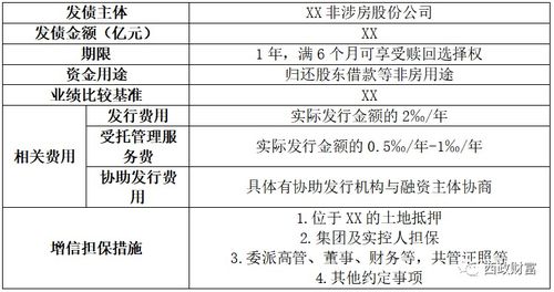 實業公司為何青睞投資帶抵押地產,一文讓你明白原因
