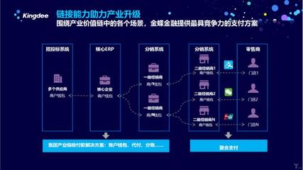 金蝶金融:賦能企業數據,共建產融生態系統
