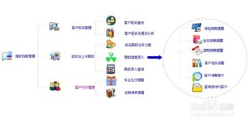 汽車美容維修管理系統怎樣解決汽修廠運營難題