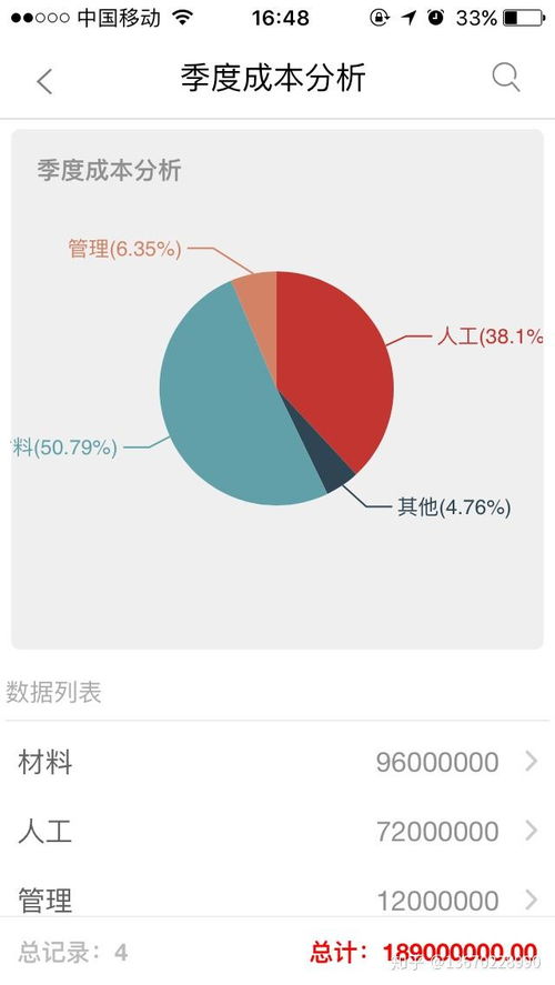 有支持微信的 erp 系統嘛