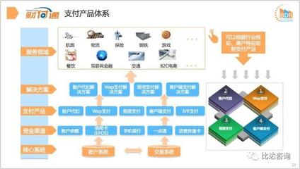 2017年中國第三方移動支付市場發展報告