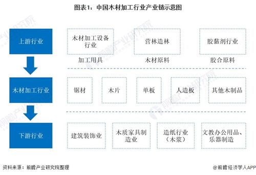 預見2021 2021年中國木材加工行業全景圖譜 木材加工行業綠色發展
