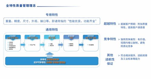 sipdm超越集成產品研發管理信息系統 發布