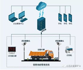 解惑 采石廠如何通過(guò)砂石智能化管理系統(tǒng)實(shí)現(xiàn)成本控制及財(cái)務(wù)統(tǒng)計(jì)