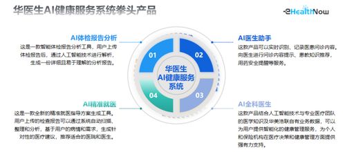 華美浩聯(lián)入選中國(guó)信通院 數(shù)字醫(yī)療產(chǎn)品及服務(wù)高質(zhì)量發(fā)展全景圖