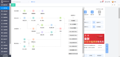 erp工程師學(xué)什么