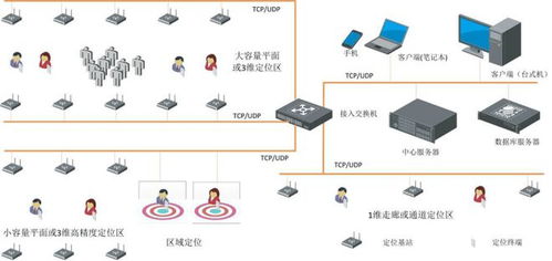 滁州市化工廠人員定位系統,新導智能系統