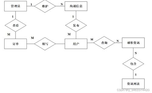 附源碼 基于springboot的球鞋調貨管理系統設計與實現 畢業設計 160942