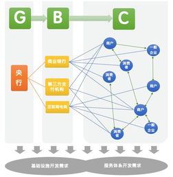咖說 詳解 dcep 未來使用場景 高并發的零售支付