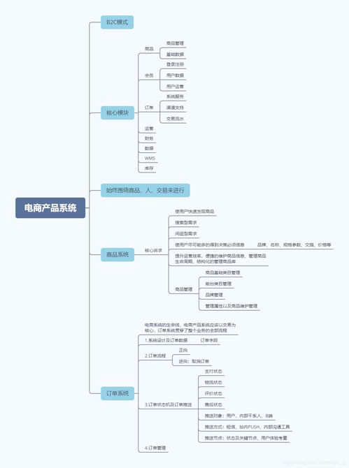 b2c電商產品系統分析