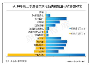 線上促銷常態化 用戶體驗重視度提升