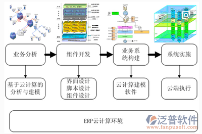 培訓中心erp系統